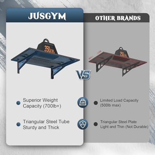 Jusgym 2 Pack Garage Shelving Wall Mounted, 2x3ft, 700LBS Integrated Grid