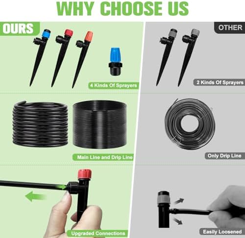 260FT Drip Irrigation System for Garden with 40 Nozzles & Emitters, Garden Watering System with 1/2" & 1/4" Tube and Barbed Fittings - Adjustable Sprinklers Kit for Greenhouse,Lawn,Pond De-Icer
