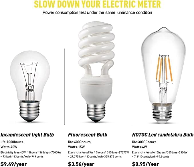 Vintage Edison Bulb 4W,Equivalent 40W Incandescent,ST18 Antique LED Filament Bulbs,Non Dimmable 2700K Warm White,E26 Led Bulb,Pack of 6