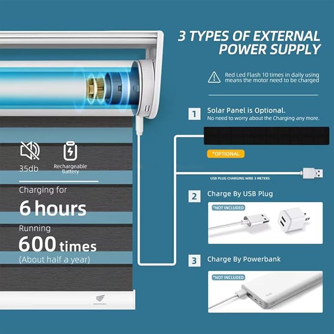 Rechargeable Roller Shade Motor with Remote, Type-C Charging 2800mAh Battery for 1.5” Tube (38mm), Wireless Electric Blind Drive Retrofit Kit, Quiet Operation (1.1N.m Torque 30rpm/min)