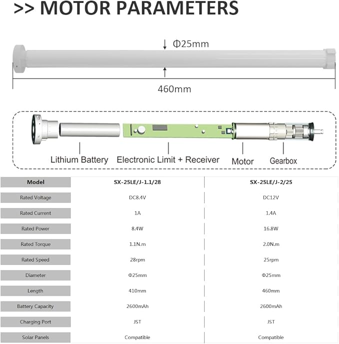Solar Powered Motorized Roller Shade Kit for 1.5" Tube (38mm) | Rechargeable Electric Blind Motor with Remote | Wireless DIY Retrofit Driver | 2600mAh Battery (1.1 N.m Torque)