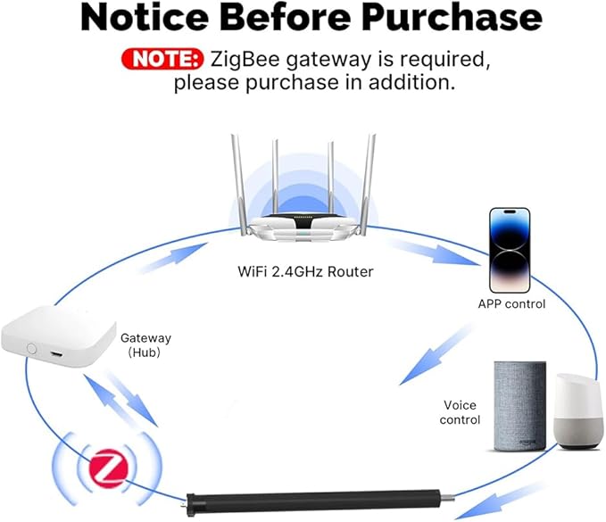 ZigBee 3.0 Smart Roller Shade Motor for 2" Tube, Heavy Duty 6.0N.m 10N.m Electric Blinds Retrofit Kit, Compatible with Alexa/Google Home (6.0 N.m Motor Suitable for Φ40mm (1.57") Round Tube)