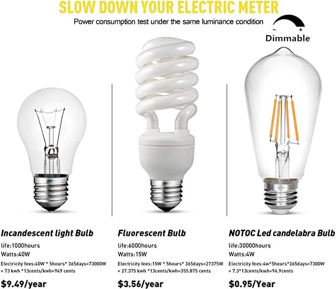 Dimmable Vintage Edison Bulb 4W,Equivalent 40W Incandescent,ST18 Antique LED Filament Bulbs,2700K Warm White 450 Lumens,E26 Led Bulb,Pack of 3