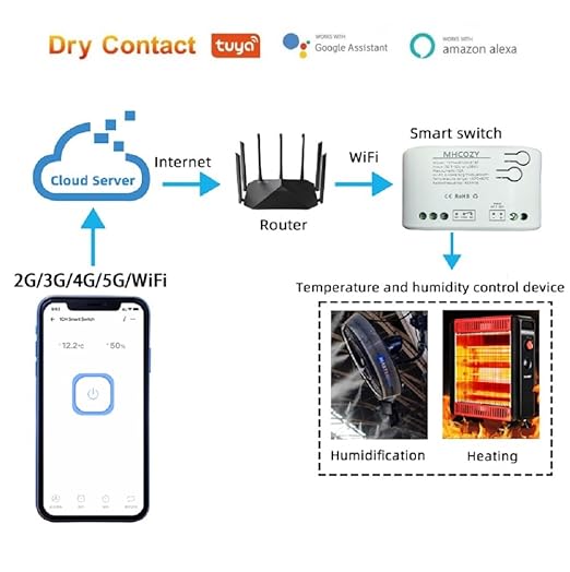 4 Channel Tuya app Dry Contact WIFI Wireless Smart Temperature Humidity Sensor Realy Switch,Compatible with Alexa Google Home, TYTHWB4CH-B1RF