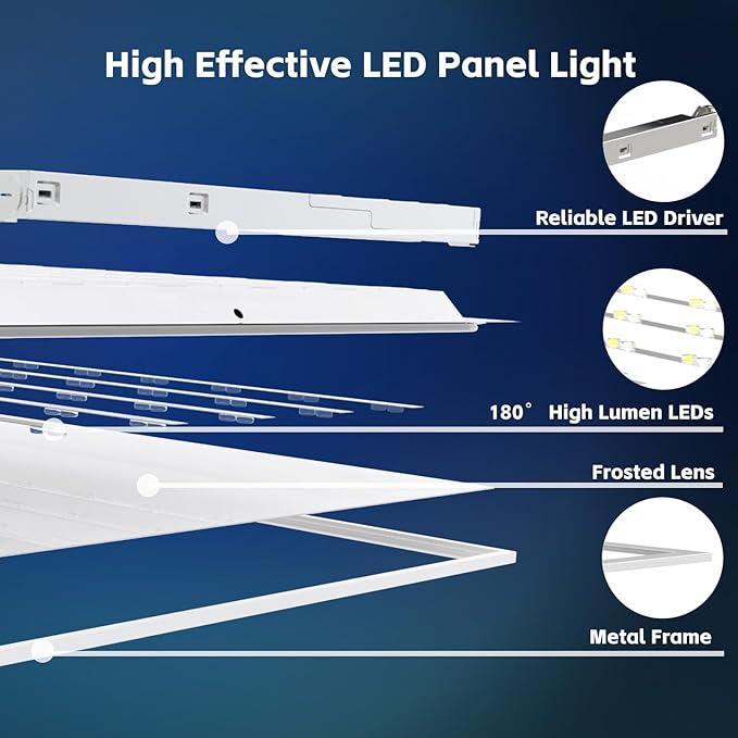 2 Pack 2x2 LED Flat Panel Light LED Drop Ceiling Light Fixture, 5 Wattage 20-40W Selectable & 5 CCT 3000K-6500K Adjustable Recessed Back-Lit Fixture for Office, ETL Listed