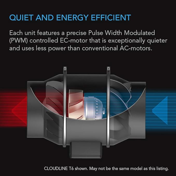 AC Infinity CLOUDLINE S8 PRO, Quiet 8” Inline Duct Fan with 10-Speed Controller, EC-Motor Ventilation Exhaust Fan for Heating Cooling Booster, Grow Tents, Hydroponics