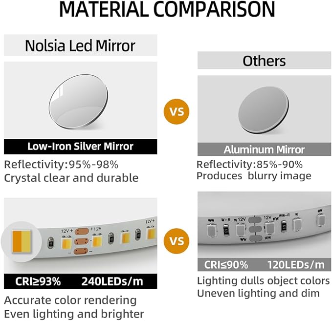 32" x 20" Arched LED Bathroom Mirror, Black Framed, Backlit Vanity Mirror with Lights, Wall Mounted Lighted Mirror, Dimmable 3-Color Shatter-Proof Arch Smart Mirror, UL-Listed, CRI≥93