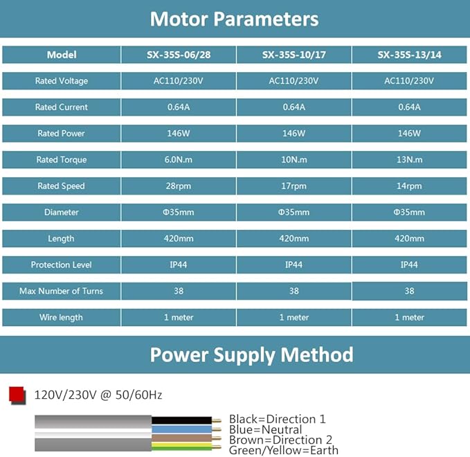 Electric Roller Shade Motor 120V Hardwired Tubular Motor Kit, High Torque Heavy Duty Blind Drive for 1.57”/2” Tube, Mechanical Limit (Switch Control) (13 N.m for Φ50mm (2") Round Tube)