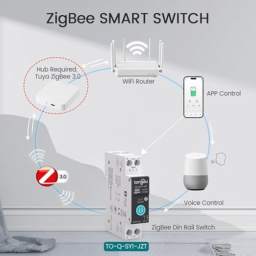 ZigBee DIY Smart Switch 32A| DIN Rail Switch| 1P+N 90-240VAC| Real-time Power Monitoring| Remote Control and Set Timer for Home Automation| Support Tuya/Smart Life| Voice Control| FCC Certified
