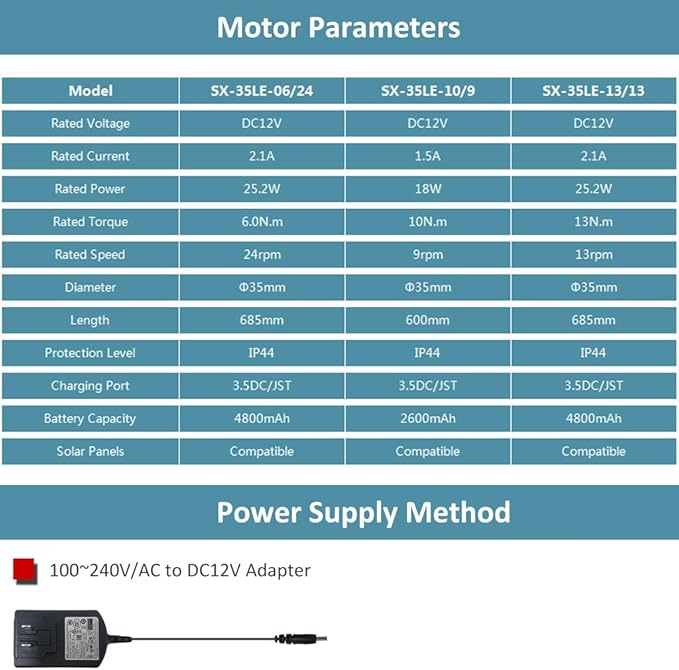 Motorized Roller Shade Motor Kit, 4800mAh Rechargeable Electric Blind Motor, Remote Control Retrofit, High Torque Tubular Drive for Window Shades (6.0 N.m for Φ40mm (1.57") Octagonal Tube)