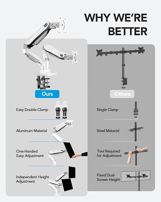 HUANUO Dual Monitor Stand - Full Adjustable Monitor Desk Mount Swivel Vesa Bracket with C Clamp, Grommet Mounting Base for 13 to 32 Inch Computer Screens - Each Arm Holds 4.4 to 19.8lbs - White