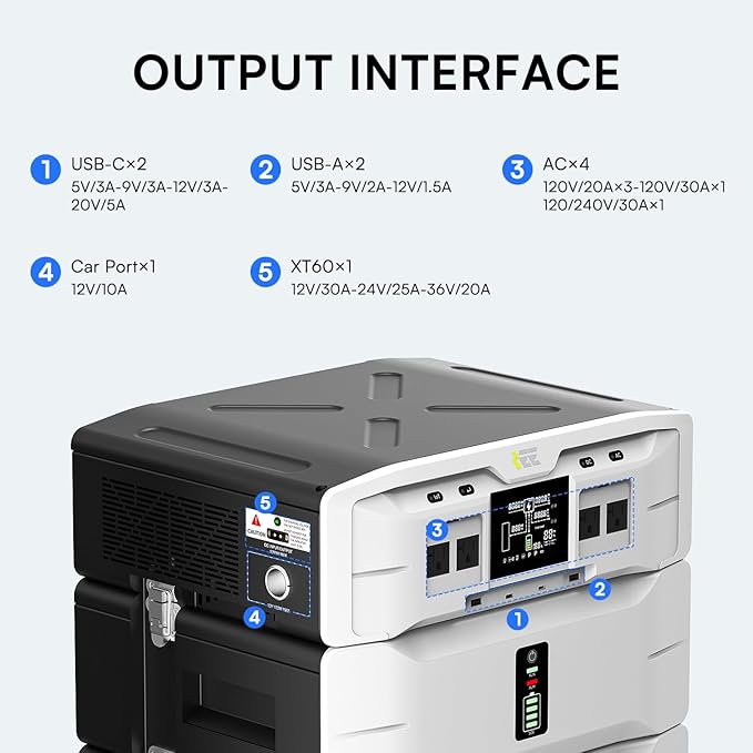 IEE 5120Wh Power Station SP5000, 120/240V 5000W AC Output(9000W Peak), Lifepo4 Home Battery Backup Expandable to 10kWh, 1000W PV Charging, Solar Generator for Home Use, Emergency, Camping, RV