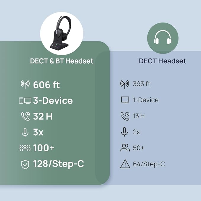 Yealink WH64 DECT & Bluetooth Mono Teams Wireless Headset, 606ft Long Range Work Headphones 3X Noise Cancelling Mic, 26H Calls, Ringtone, Office Single On Ear Headsets (DeskPhone,Laptop,PC,Cellphone)