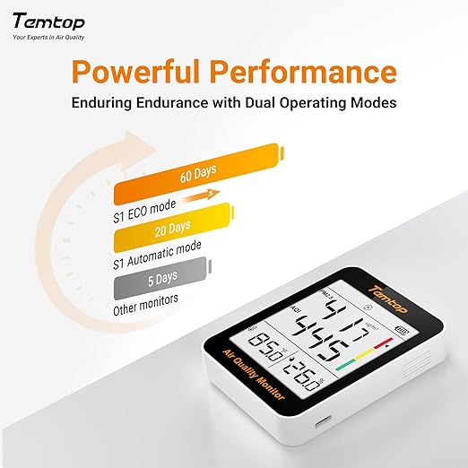 Temtop Air Quality Monitor Indoor Thermo-Hygrometer - PM2.5, AQI, Temperature, and Humidity Meter for Home, Office, or School, Air Quality Measurement, 60-Day Battery Life