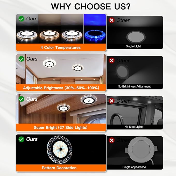 BlueFire RV Interior Lights - 600LM Dimmable LED Ceiling Dome Lights, 4 Colors, 12-18V Fixture with Dimmer Switch for Under Cabinet, Camper Van, Truck, Motorhome, Boat (5 Pack)