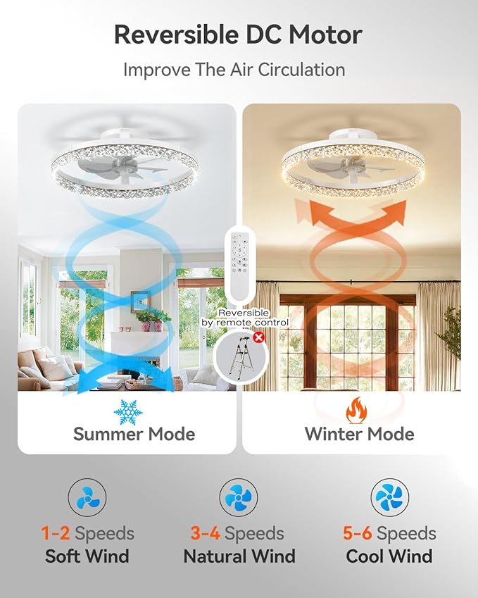 addlon Ceiling Fans with Lights and Remote, 20'' Low Profile Ceiling Fans, 3000-6000K Dimmable Modern Flush Mount LED Fan Light, Fandelier Ceiling Fan for Bedroom, Kitchen, Living Room, White