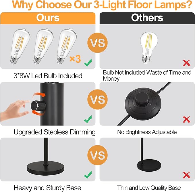 Dimmable Floor Lamp - 3 Lights Arc Floor Lamps for Living Room,Modern Tall Standing Tree Lamp with White Drum Linen Shade & Heavy Base,Mid Century Floor Lamp for Bedroom Corner Office,Bulbs Included