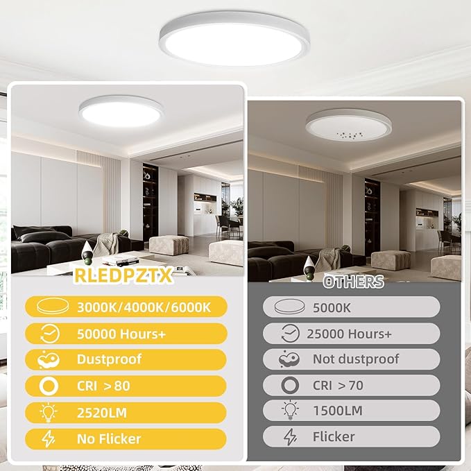4PK 12 Inch LED Flush Mount Ceiling Light, 24W, 2520LM,3000K/4000K/6000K CCT Selectable, Round Flat Panel Low Profile Ceiling Light Fitures for Hallway, Kitchen, Bedroom, Laundry Room,White