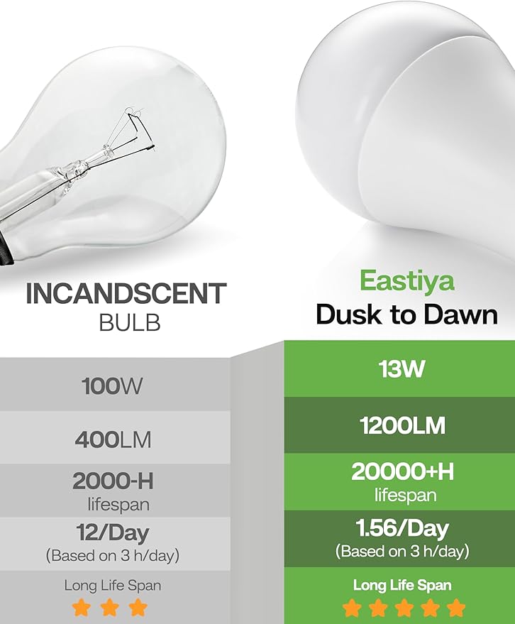 Dusk to Dawn Sensor LED Outdoor Light Bulb, Daylight White 5000K, A19 13W(100 Watt Equivalent) Bright Porch Lighting, 1200LM, Auto-On/Off Photocell Sensor for Garage Yard Patio Garden-4 Pack