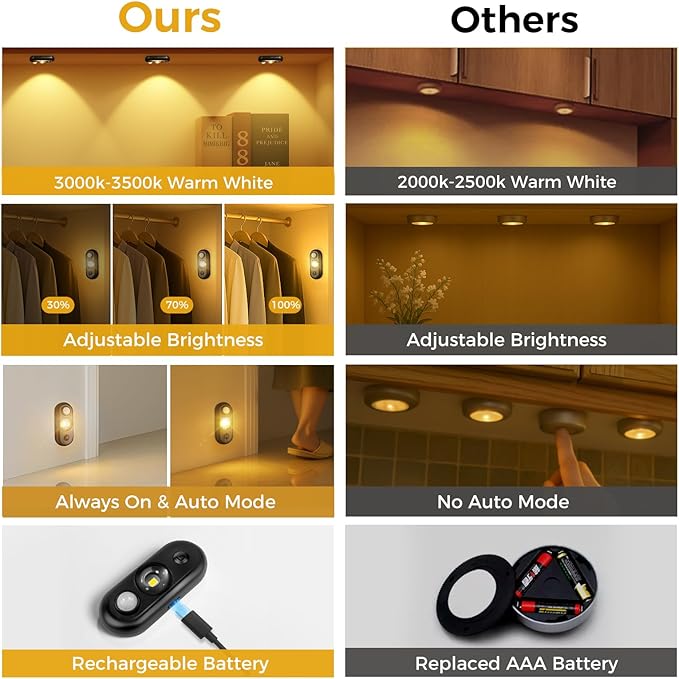 LED Motion Sensor Puck Lights, Small Rechargeable Under Cabinet Light, Dimmable Warm White Closet Lights, Wireless Under Cabinet Lighting for Drawer, Kitchen (8 Pack, Black)