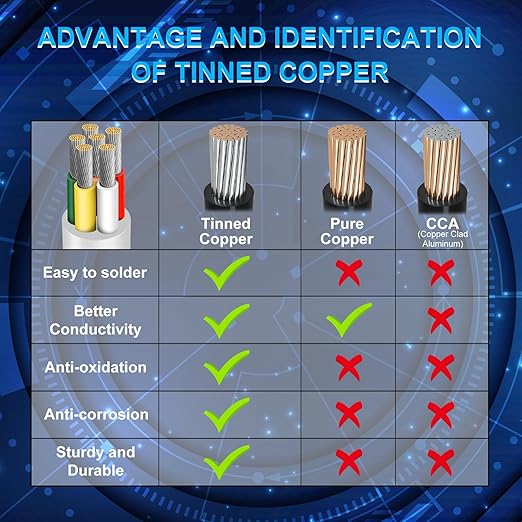 16 Gauge 6 Conductor Electrical Wire, 100FT Low Voltage 16/6 Tinned Copper Stranded 6 Wire Cable, 16 AWG White Flexible Extension Power Cord for Sprinkler, Thermostat, Speaker, Irrigation, Automotive