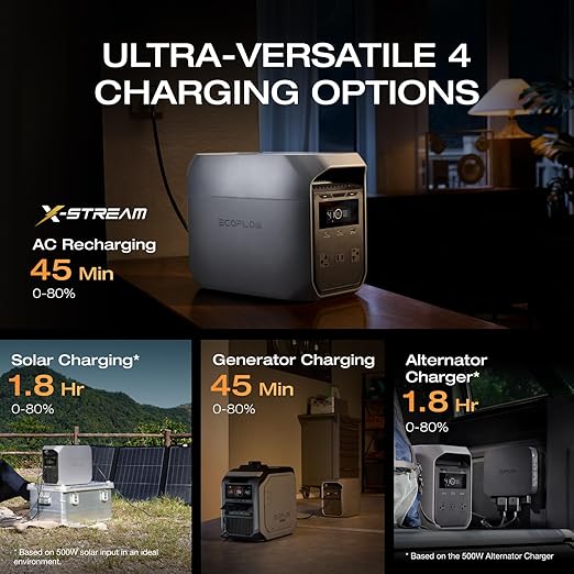 EF ECOFLOW Solar Generator Delta 3 Classic 1024Wh with 110W Solar Panel, LFP Battery Portable Power Station 1800W AC/100W USB-C Output (3600W Surge), 1 Hr Fast Charge for Home, Camping, RV