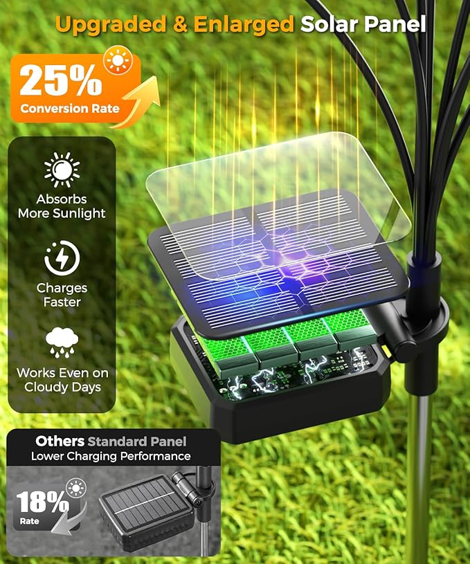 4 Pack Solar Garden Lights 32 LED, Solar Lights Outdoor Waterproof IP65, Decorative Garden Lights Solar Powered for Yard Patio Pathway Decor, Outside Fairy Firefly Lights Garden Gifts