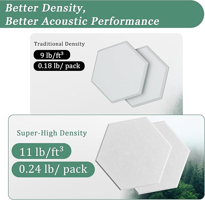 Hexagonal Acoustic Panels-12 Pack High-Density Sound Absorbing Panels 12"X10"X0.4" for Enhanced Noise Reduction, DIY Design, Idea for Studios, Offices, and Home Theaters(Snow White)