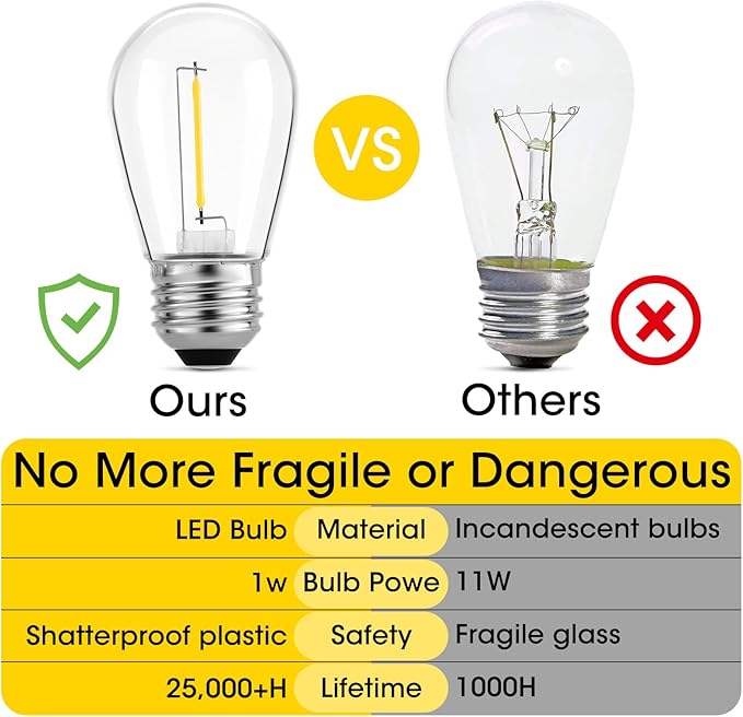 Meconard Outdoor Patio String Light Bulbs, Shatterproof Waterproof S14 LED Replacement Bulbs for Outdoor String Lights, 1W LED Bulbs Equal to 11W Incandescent, 2200K Warm White, E26 Base, Non-Dimmable