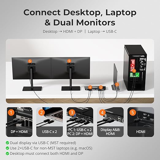 TESmart MST USB-C/HDMI/DP KVM Switch 2 Monitors 2 Computers, USB 3.0 KVM Dual Monitor for Laptop&Desktop, 4K@60Hz, 60W PD, Gigabit Network, Hotkey Switch, with Input Cables