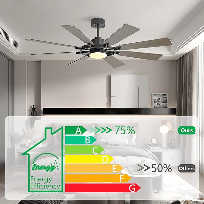 ELEHINSER 60 Inch Ceiling Fan with Lights and Remote Control, 8 Plywood Blades, 6-Speed Noiseless Reversible DC Motor, 3CCT, Windmill Ceiling fan for Kitchen Bedroom Living Room, Black and Grey