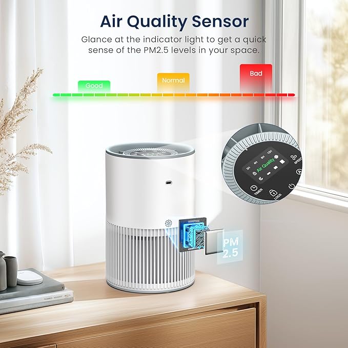 Air Purifiers for Home Large Room up to 1200ft², LUNINO H13 True HEPA Air Purifier for Bedroom with Fragrance Function, Air Quality Sensor, Sleep Mode, Air Cleaner for Pet Dander, Odor, Dust, Smoke