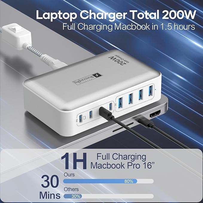 200W Charging Station for Multiple Devices, 8-Port USB C Charger Block Fast Charging, 65W Type C GaN Power Adapter for Cellphones, Tablets, Laptops, Multi Chargers USB Hub Flat Plug