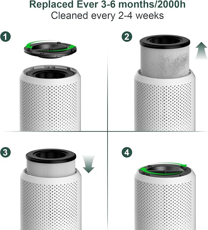 Air Purifiers for Bedroom Home up to 1250 ft² - Vniup H14 True HEPA Room Air Purifiers for Bedroom, with Fragrance Function Sleep Mode& Light Mode Air Cleaner for Pet Dander Odor Dust Smoke