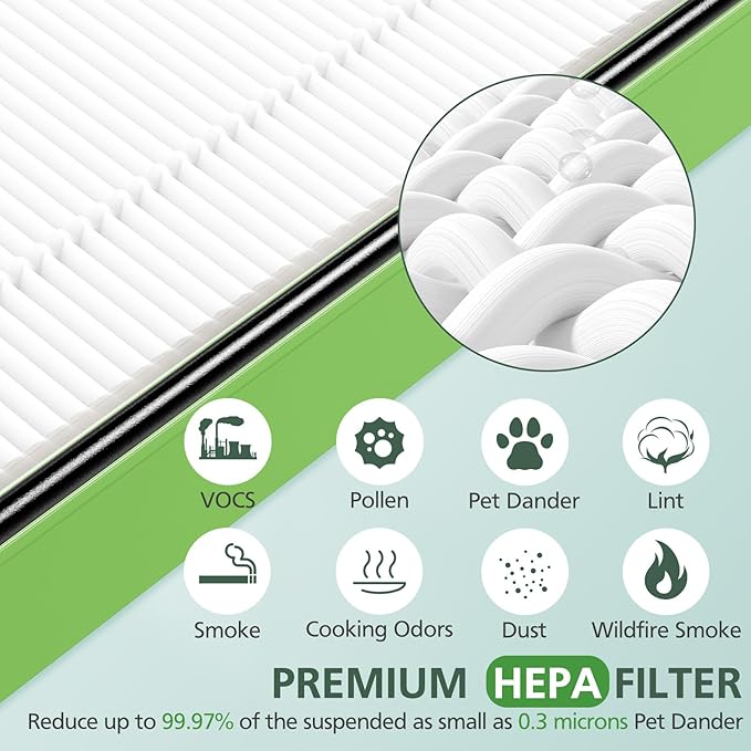 HAPF300AHD-U4R True HEPA Filters Replacement for Holmes AER1 Air Purifier, Parts # HAPF300AH-U4R, HAP242-NUC, 4 True HEPA + 8 Pre Filter