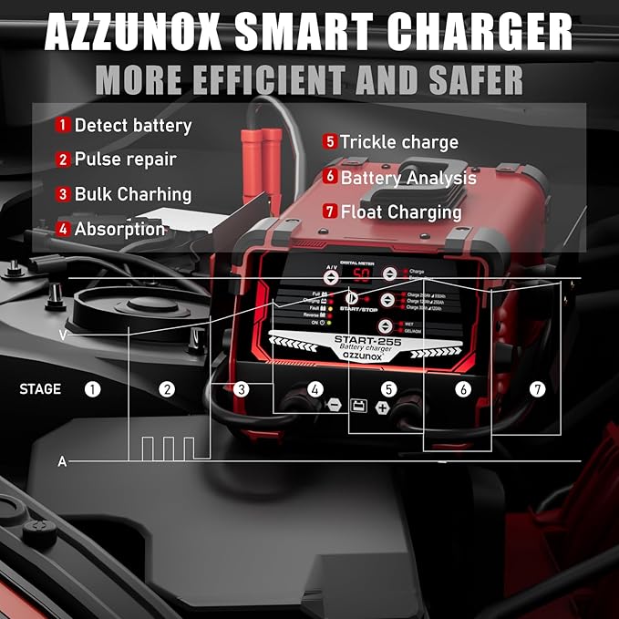 12V 24V Car Battery Charger & Engine Starter, 0-50A Automatic Battery Maintainer, 250 Cranking Amps, Jump Starter & Smart Trickle Charger