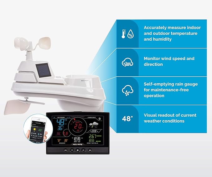 AcuRite Iris (5-in-1) Home Weather Station with Direct-to-Wi-Fi Wireless Display and Alerts for Remote Monitoring Indoor/Outdoor Temperature and Humidity with Wind Speed/Direction (01544M)