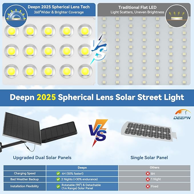 Deepn Solar Lights Outdoor, 8000W Solar Street Lights Outdoor Waterproof Dusk to Dawn LED Security Flood Light with Motion Sensor and Remote Control for Pathway, Entryway & Yard, 2 Pack