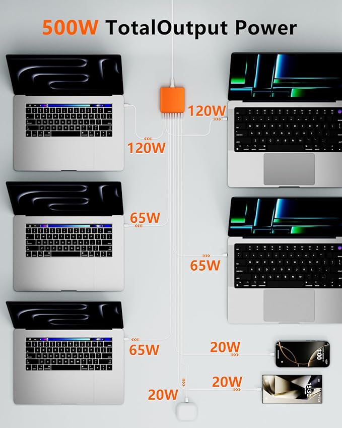 500W USB C Charger Block, 8-Port USB C Charging Station Fast Charging PD 120W PC Laptop Charger Adapter Compatible with MacBook Pro/Air/All iPad,DELL, iPhone 16/15/14/13/Pro Max/Galaxy