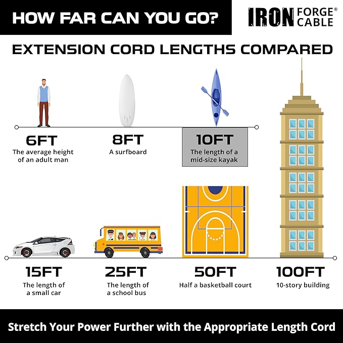 Iron Forge Cable Weatherproof 10 Ft Outdoor Extension Cord - 14/3 SJTW 15 Amp Heavy Duty Orange Extension Cord 3 Prong - Lighted End