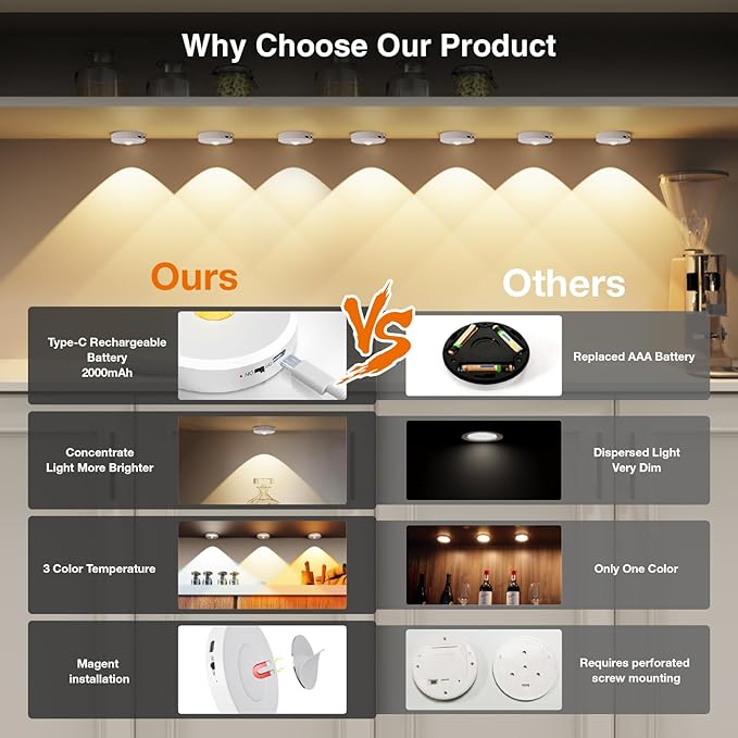 Puck Lights with Remote Control Rechargeable,Wireless Under Cabinet Lighting,2000mAh Battery Operated Tap Push Touch Light,Stick On Lights for Counter,Shelf,Bookcase (White, 5 Pcs)