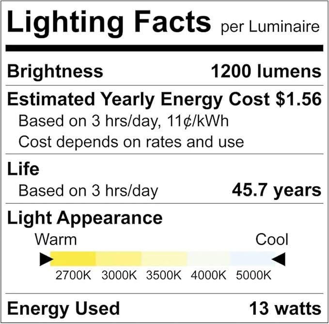 LUXRITE 5 Inch LED Recessed Light, ECO Backlit Mini Panel Spotlight, 5CCT 2700K-5000K, 1200 Lumens, High Output, 13 Watts, Dimmable, IC Rated, Wet Rated, ETL Listed, Energy Star, Round (12 Pack)