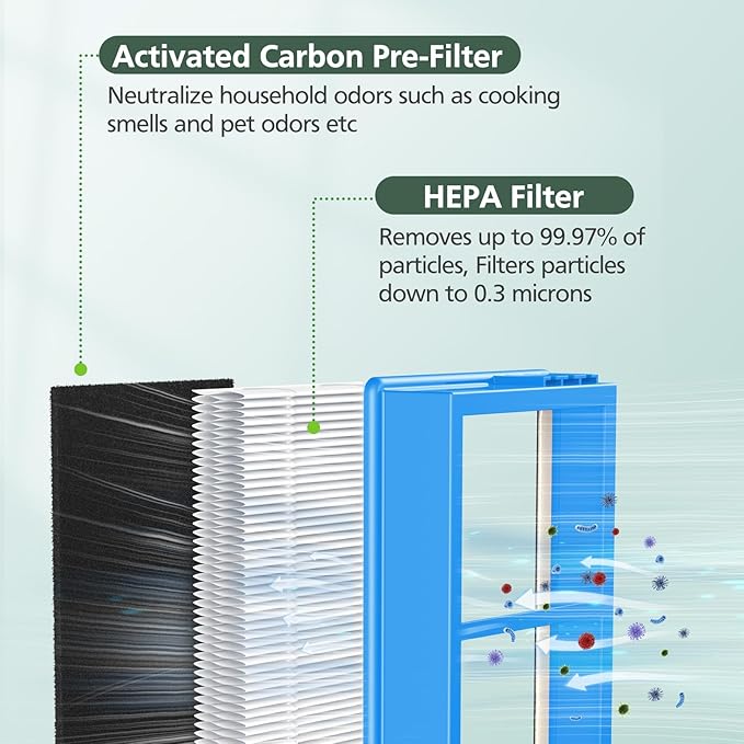 HAPF30AT Filter Replacement for Holmes AER1 Type Total Air Purifier, True Hepa Filter for HAPF30AT HAP242-NUC HAP424 HAP706 HAP716 HAP9240 et.