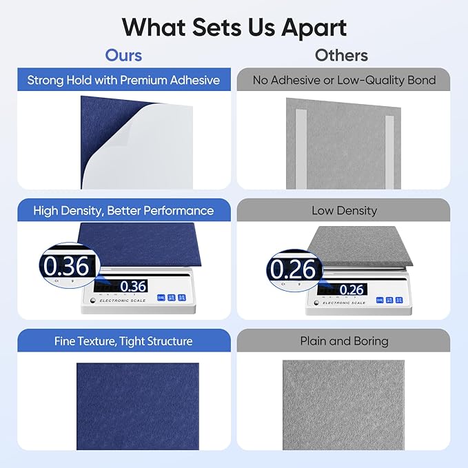 12 Pack 12" X 12" X 0.4" Acoustic Panels for Wall Sound Absorbing,Square Self-Adhesive Sound Panels, High Density Suitable for Multiple Scenarios(Sapphire Blue)