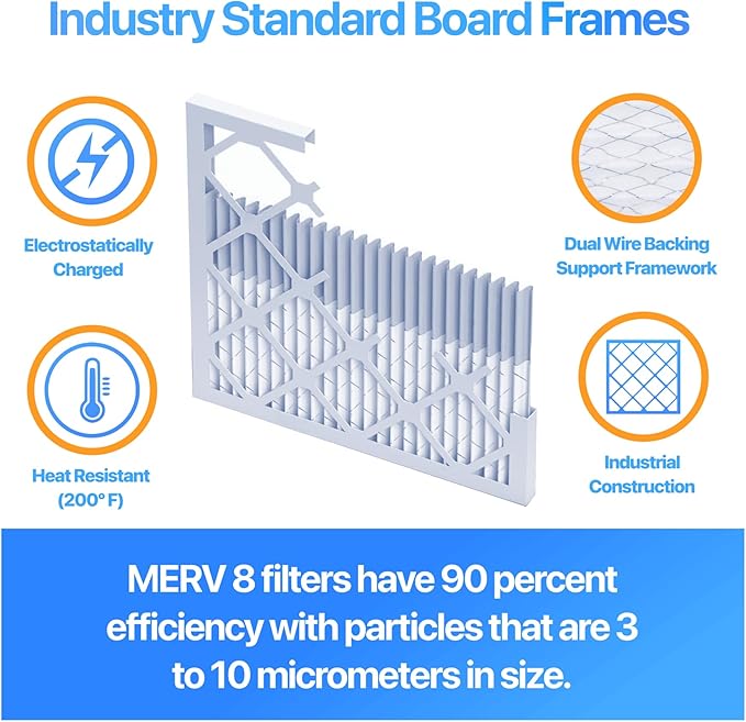 Filter King 9.5x54.5x1 Air Filter | 4-PACK | MERV 8 HVAC Pleated A/C Furnace