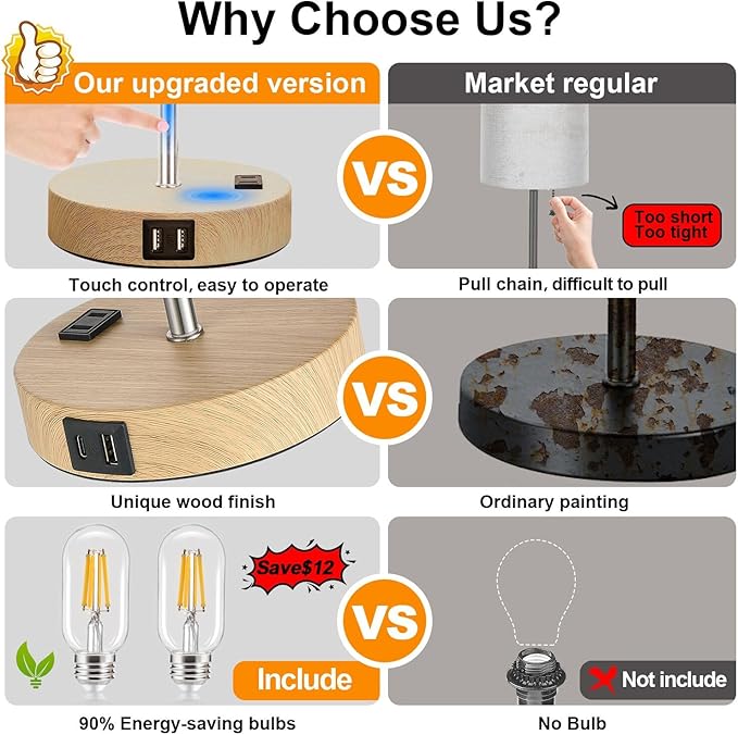 Lynnoland Set of 2 Touch Wood Table Lamps, Bedroom Lamps with 2 USB AC Outlet, 3-Way Dimmable Bedside Nightstand Lamps for Bedroom Living Room Nursery, 800 Lumens 2700K Bulbs Included