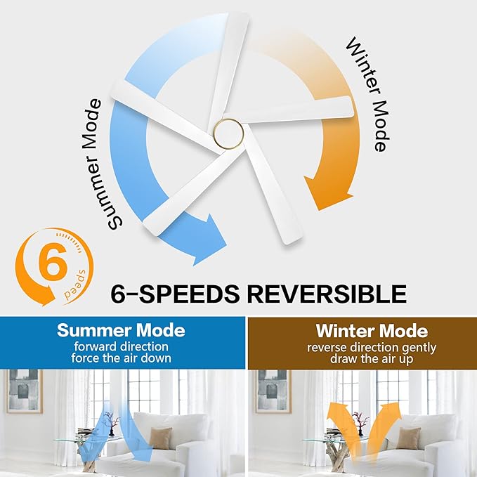 WINGBO 72 Inch DC Ceiling Fan with Lights and 3 Downrods, 5 Reversible Carved Wood Blades, 6-Speed Noiseless DC Motor, Large Ceiling Fan in Brass Finish with White Blades, ETL Listed