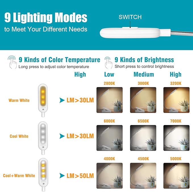 VAVOFO Book Light, Rechargeable Clip On Reading Light 7 LEDs with 9 Brightness Levels for Bed and Desk Studying (White 2-Pack)