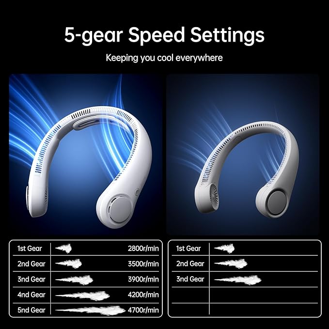 JISULIFE Portable Neck Fan Upgraded, Neckbrace Personal Hands Free, 5 Speed Gears Adjustment, 5000 mAh Wearable Bladeless Quiet Rechargeable for Outdoor Indoor, Gifts for Women Men- Foggy Grey