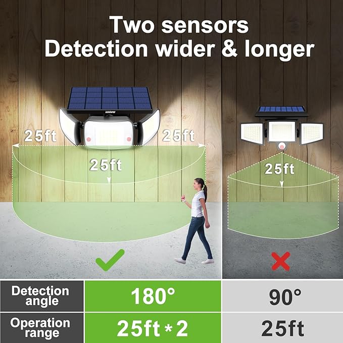 intelamp Solar Lights Outdoor, 3 Head Solar MotionSensor Lights for Outside, lP65 Waterproof,Separate Panel with 9FT Cable RemoteControl Wall Lights